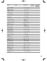 Предварительный просмотр 143 страницы Panasonic WJ-HD616/1000 Installation Manual