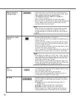 Preview for 14 page of Panasonic WJ-ND300A/10000V Operating Instructions Manual