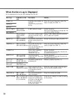 Preview for 58 page of Panasonic WJ-ND300A/10000V Operating Instructions Manual