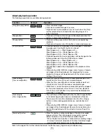 Preview for 71 page of Panasonic WJ-NV200VK Operating Instructions Manual