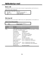 Preview for 95 page of Panasonic WJ-NV200VK Operating Instructions Manual