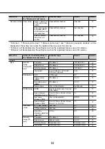 Предварительный просмотр 84 страницы Panasonic WJ-NV300K Operating Instructions Manual