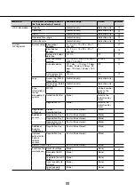 Предварительный просмотр 88 страницы Panasonic WJ-NV300K Operating Instructions Manual