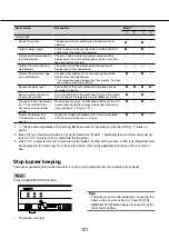 Предварительный просмотр 121 страницы Panasonic WJ-NV300K Operating Instructions Manual