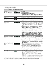 Preview for 161 page of Panasonic WJ-NV300K Operating Instructions Manual