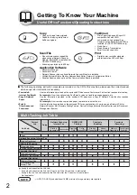 Preview for 2 page of Panasonic Workio DP-1820P Operating Instructions Manual