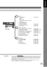 Preview for 15 page of Panasonic Workio DP-1820P Operating Instructions Manual