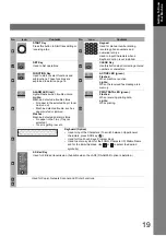 Preview for 19 page of Panasonic Workio DP-1820P Operating Instructions Manual