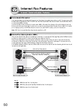 Preview for 50 page of Panasonic Workio DP-1820P Operating Instructions Manual