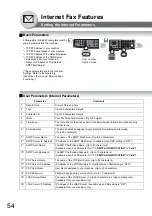 Preview for 54 page of Panasonic Workio DP-1820P Operating Instructions Manual