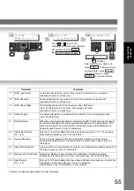 Preview for 55 page of Panasonic Workio DP-1820P Operating Instructions Manual