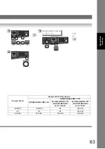 Preview for 63 page of Panasonic Workio DP-1820P Operating Instructions Manual