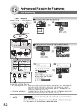 Preview for 82 page of Panasonic Workio DP-1820P Operating Instructions Manual