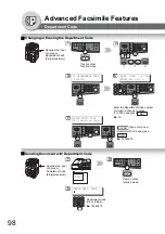 Preview for 98 page of Panasonic Workio DP-1820P Operating Instructions Manual