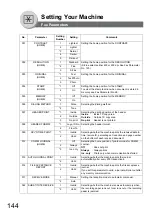 Preview for 144 page of Panasonic Workio DP-1820P Operating Instructions Manual