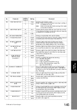 Preview for 145 page of Panasonic Workio DP-1820P Operating Instructions Manual