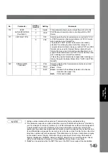 Preview for 149 page of Panasonic Workio DP-1820P Operating Instructions Manual