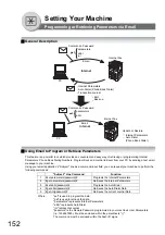 Preview for 152 page of Panasonic Workio DP-1820P Operating Instructions Manual