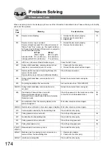 Preview for 174 page of Panasonic Workio DP-1820P Operating Instructions Manual