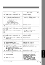 Preview for 175 page of Panasonic Workio DP-1820P Operating Instructions Manual