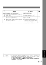 Preview for 177 page of Panasonic Workio DP-1820P Operating Instructions Manual