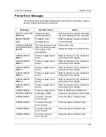 Preview for 113 page of Panasonic WORKIO DP-C106 Operating Instructions Manual