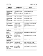 Preview for 114 page of Panasonic WORKIO DP-C106 Operating Instructions Manual