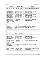 Preview for 115 page of Panasonic WORKIO DP-C106 Operating Instructions Manual