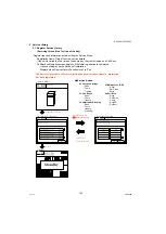 Preview for 194 page of Panasonic Workio DP-C305 Service Manual