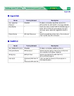 Preview for 165 page of Panasonic WORKIO DP-CL21 Network Manual