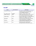 Preview for 166 page of Panasonic WORKIO DP-CL21 Network Manual