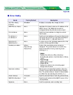 Preview for 168 page of Panasonic WORKIO DP-CL21 Network Manual