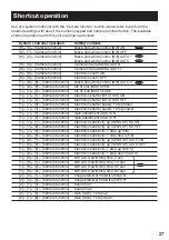 Preview for 27 page of Panasonic WV-CP310G Operating Instructions Manual