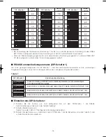 Preview for 75 page of Panasonic WV-CW970 Operating Instructions Manual
