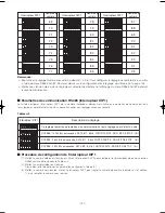 Preview for 137 page of Panasonic WV-CW970 Operating Instructions Manual