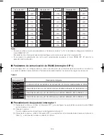 Preview for 199 page of Panasonic WV-CW970 Operating Instructions Manual