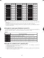 Preview for 261 page of Panasonic WV-CW970 Operating Instructions Manual