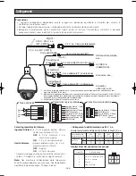 Preview for 265 page of Panasonic WV-CW970 Operating Instructions Manual