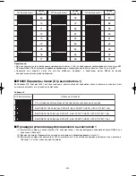 Preview for 324 page of Panasonic WV-CW970 Operating Instructions Manual
