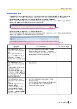 Preview for 207 page of Panasonic WV-SFV310 Operating Instructions Manual