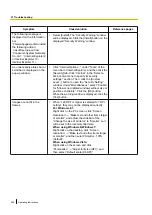 Предварительный просмотр 208 страницы Panasonic WV-SFV310 Operating Instructions Manual