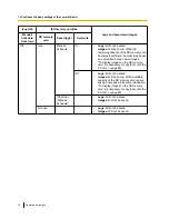 Preview for 78 page of Panasonic WV-SW559 Operating Instructions Manual