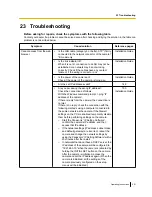 Preview for 201 page of Panasonic WV-SW559 Operating Instructions Manual