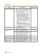 Preview for 206 page of Panasonic WV-SW559 Operating Instructions Manual