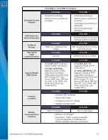 Предварительный просмотр 78 страницы P&E Microcomputer Systems CYCLONE User Manual