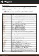 Preview for 3 page of Panduit ATLONA AT-UHD-CLSO-601 Application Programming Interface