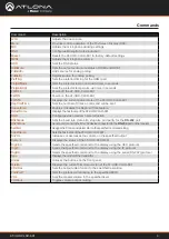 Preview for 4 page of Panduit ATLONA AT-UHD-CLSO-601 Application Programming Interface