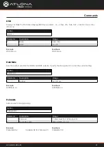 Preview for 21 page of Panduit ATLONA AT-UHD-CLSO-601 Application Programming Interface