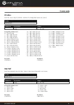 Preview for 31 page of Panduit ATLONA AT-UHD-CLSO-601 Application Programming Interface