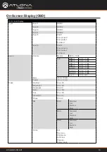 Preview for 16 page of Panduit ATLONA AT-UHD-CLSO-601 Manual